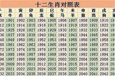 1992年出生生肖|1992年属什么生肖 1992年生肖五行属什么